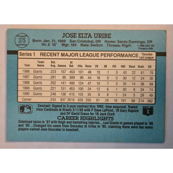 Lot of 5 Jose Uribe Baseball Cards - Picture 3 of 11